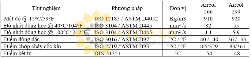 Dầu máy nén khí lạnh Castrol Aircol 266 & 299 giá rẻ Hải Phòng