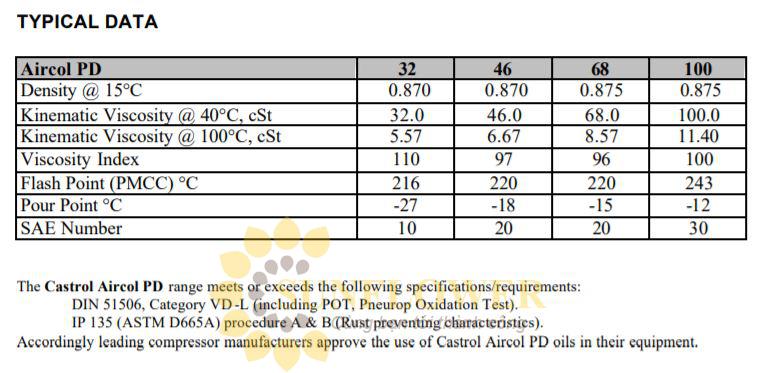 Compressor Oil: CASTROL AIRCOL PD 32 - HKCT Malaysia | Hoe Kee Chan Trading Sdn Bhd (600713-M)