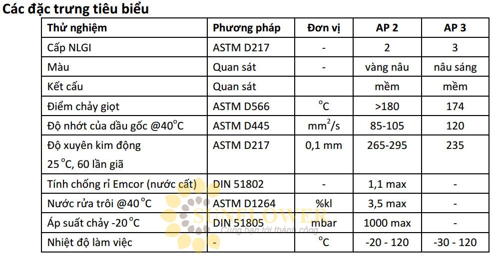 Mỡ vòng bi Castrol Spheerol AP 2, 3 - Dầu Công nghiệp | Dau Cong Nghiep |  Dầu mỡ công nghiệp | Dau mo cong nghiep | Dầu nhờn công nghiệp |