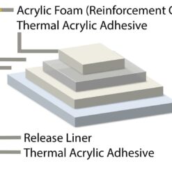 Băng keo dẫn nhiệt lớp keo Acrylic hai mặt TGJTC25