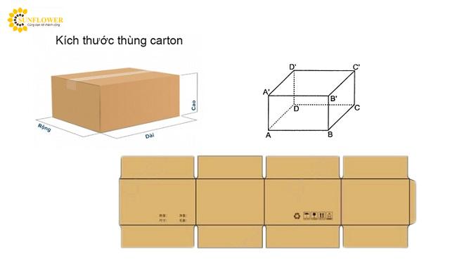 Cách tính định lượng thùng carton