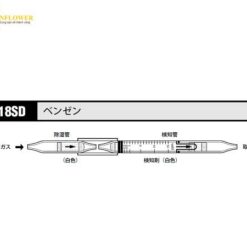 Ống dò khí benzen (0.1 - 75ppm, 1 hộp (10 cái)) KITAGAWA 118SD