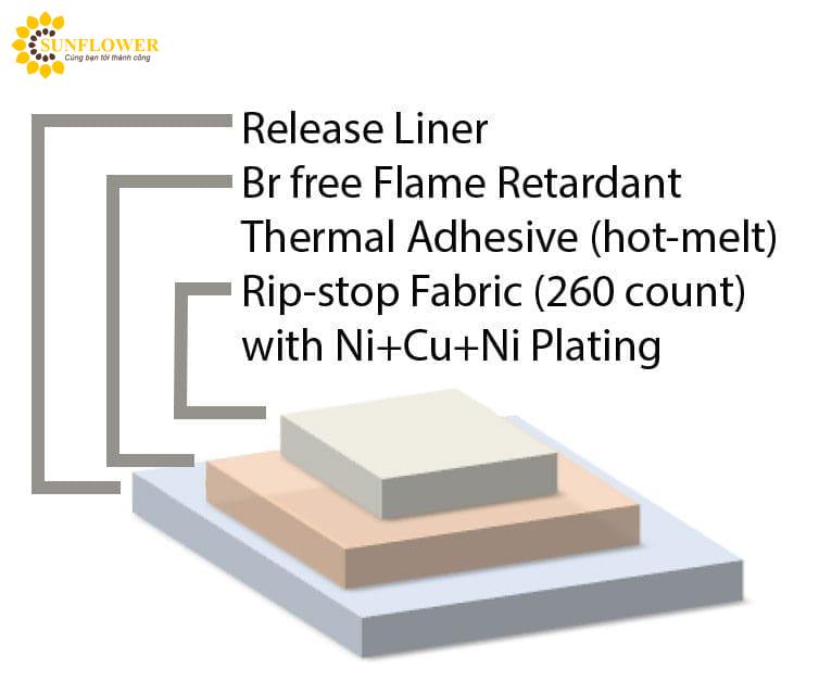 Vật Tư Sunflower Cung Cấp Vật Tư Công Nghiệp Top 1 Việt Nam