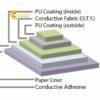 tgjtc03conductivefabrictape276