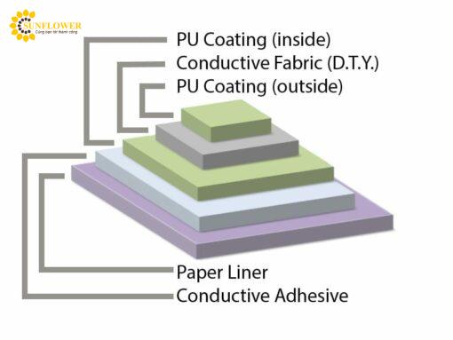 tgjtc03conductivefabrictape276