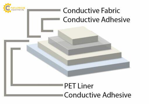 tgjtc05dlelectricallyconductiv987