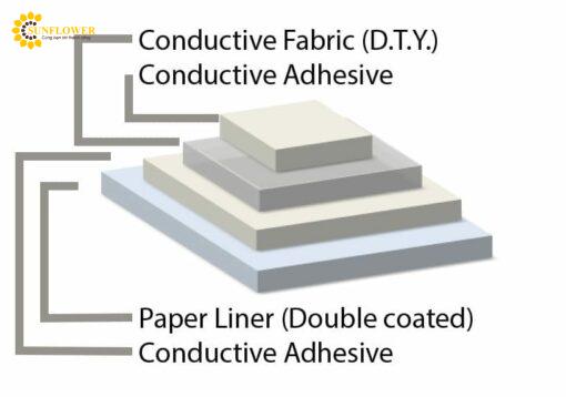 tgjtc20dlelectricallyconductiv481