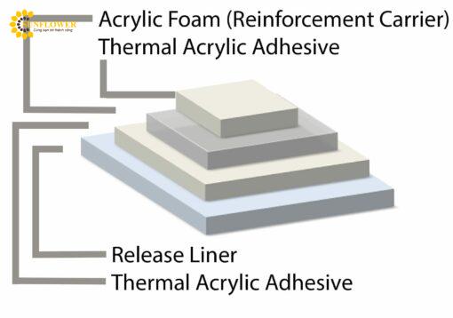 tgjtc25thermallyconductiveacry370