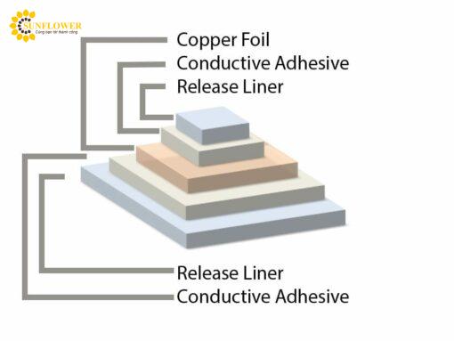 tgjtcc45coppertapewithpsa532