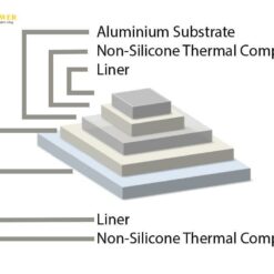 TGZNSG Hybrid Thermal Pad