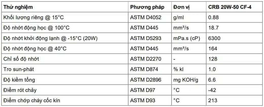 Dầu động cơ Castrol CRB 20w50 CF-4 | SPTC Corp