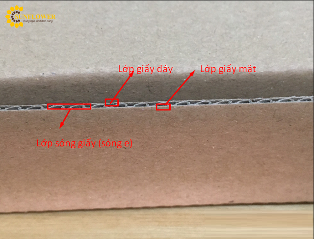 Định nghĩa về thùng carton 3 lớp sóng E